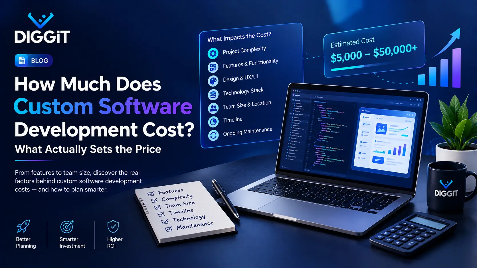 How much does custom software development cost: what actually sets the price
